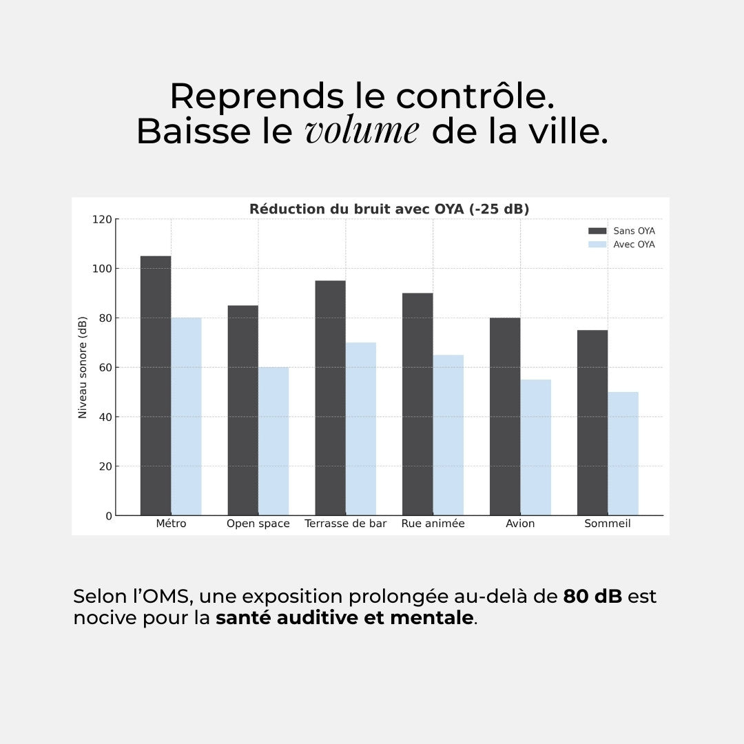 Bouchons d’oreilles apaisants OYAQuiet